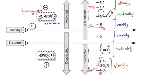 electron withdrawing group list|strong electron withdrawing groups.